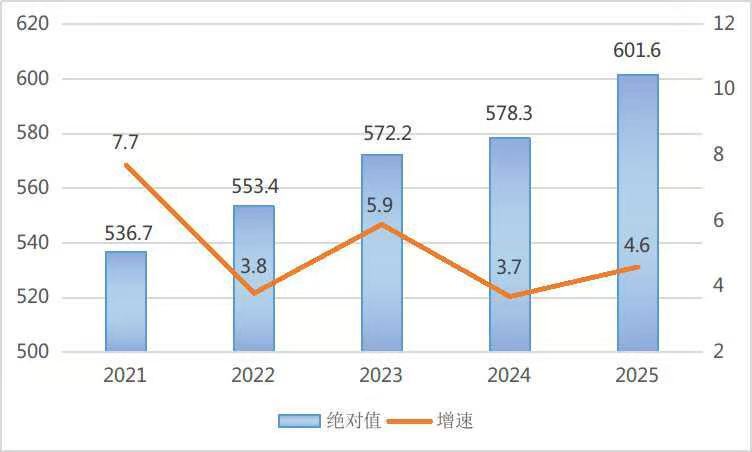 四平市数据.jpg